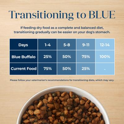 Show full view: Blue Buffalo Basics Skin & Stomach Care Turkey & Potato Recipe Adult Dry Dog Food, 11-lb bag slide 9 of 12