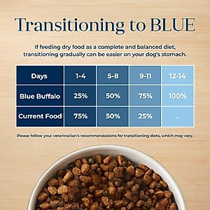 Blue Buffalo Basics Skin & Stomach Care Turkey & Potato Recipe Senior Dry Dog Food, 24-lb bag