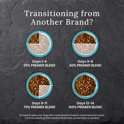 Show full view: Blue Buffalo Blue Wilderness Premier Blend with Meaty Cuts Chicken Adult Dry Dog Food, 24-lb bag slide 7 of 11