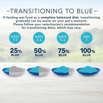 Show full view: Blue Buffalo Divine Delights Prime Rib Flavor Hearty Gravy Dog Food Trays, 3.5-oz tray, bundle of 24  slide 10 of 12