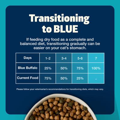 Show full view: Blue Buffalo Freedom Adult Fish Recipe Grain-Free Dry Cat Food, 11-lb bag slide 9 of 12