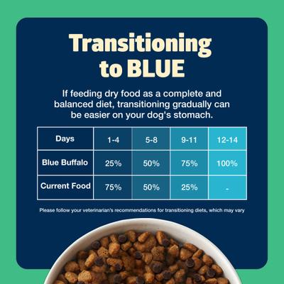 Show full view: Blue Buffalo Freedom Adult Grain-Free Lamb & Potatoes Dry Dog Food, 11-lb bag slide 8 of 11