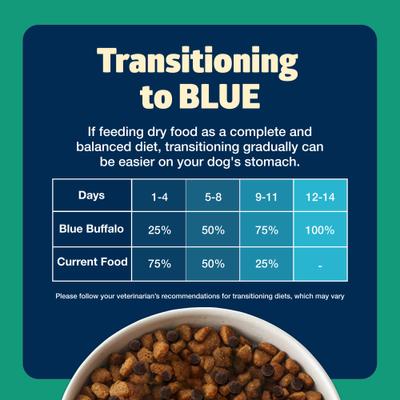 Show full view: Blue Buffalo Freedom Adult Grain-Free Lamb & Potatoes Dry Dog Food, 24-lb bag slide 8 of 11