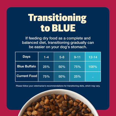 Show full view: Blue Buffalo Freedom Complete & Balanced Nutrition Adult Grain-Free Beef & Potatoes Dry Dog Food, 24-lb bag slide 8 of 11