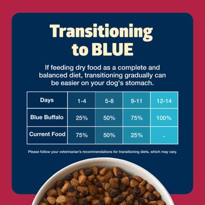 Show full view: Blue Buffalo Freedom Complete & Balanced Nutrition Adult Grain-Free Beef & Potatoes Dry Dog Food, 4-lb bag slide 8 of 11