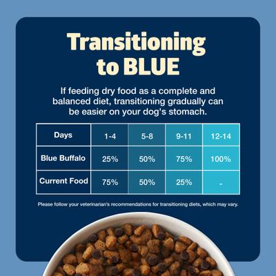 Show full view: Blue Buffalo Freedom Complete & Balanced Nutrition Adult Grain-Free Chicken & Potatoes Dry Dog Food, 11-lb bag slide 8 of 11