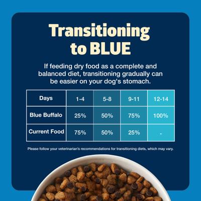 Show full view: Blue Buffalo Freedom Complete & Balanced Nutrition Adult Grain-Free Chicken & Potatoes Dry Dog Food, 4-lb bag slide 8 of 11