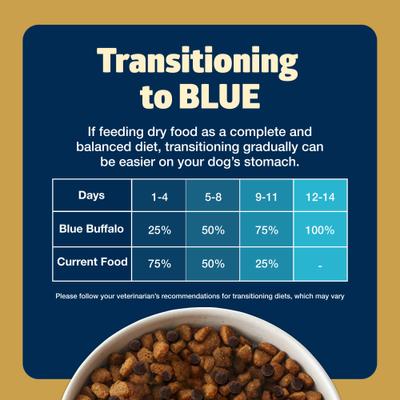 Show full view: Blue Buffalo Freedom Healthy Weight Adult Grain-Free Chicken & Potatoes Dry Dog Food, 24-lb bag slide 8 of 11