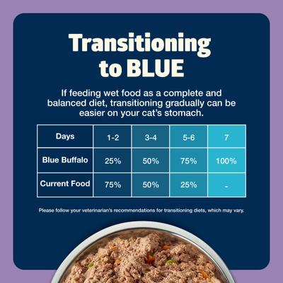 Show full view: Blue Buffalo Freedom Indoor Adult Chicken Recipe Grain-Free Canned Cat Food, 5.5-oz, case of 24 slide 9 of 12