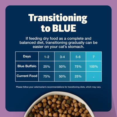 Show full view: Blue Buffalo Freedom Indoor Adult Chicken Recipe Grain-Free Dry Cat Food, 11-lb bag slide 9 of 12