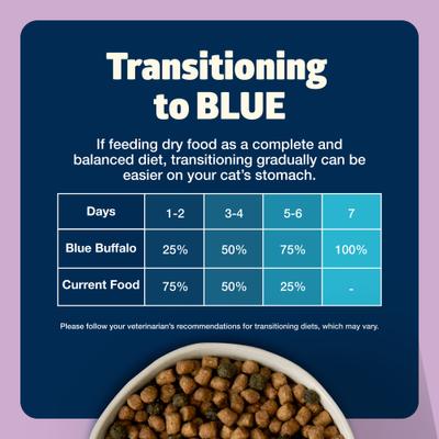 Show full view: Blue Buffalo Freedom Indoor Kitten Chicken Recipe Grain-Free Dry Cat Food, 5-lb bag slide 9 of 12