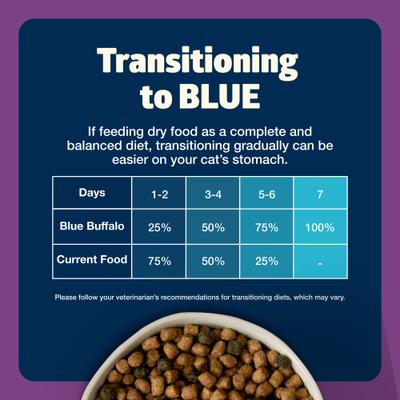 Show full view: Blue Buffalo Freedom Indoor Mature Chicken Recipe Grain-Free Dry Cat Food, 11-lb bag slide 9 of 12