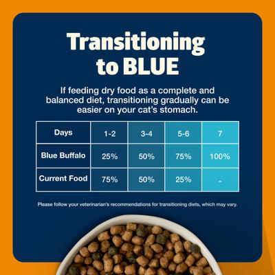 Show full view: Blue Buffalo Freedom Indoor Weight Control Chicken Recipe Grain-Free Dry Cat Food, 11-lb bag slide 9 of 12