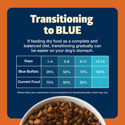 Show full view: Blue Buffalo Freedom Large Breed Grain-Free Chicken & Potatoes Dry Dog Food, 24-lb bag slide 8 of 11