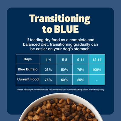 Show full view: Blue Buffalo Freedom Senior Grain-Free Chicken & Potatoes Dry Dog Food, 4-lb bag slide 8 of 11