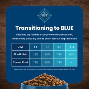 Blue Buffalo Life Protection Formula Healthy Weight Adult Chicken & Brown Rice Recipe Dry Dog Food, 30-lb bag