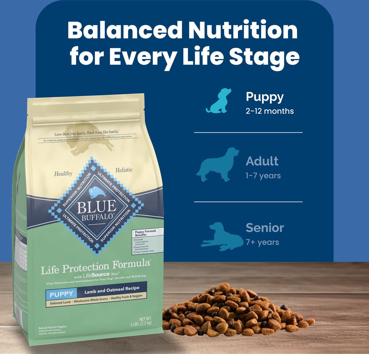 Product lines and best fits