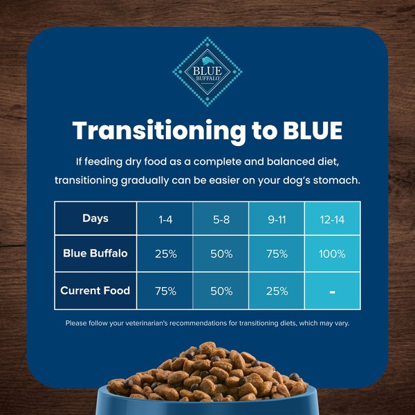 Show full view: Blue Buffalo Life Protection Formula Small Breed Adult Chicken & Brown Rice Recipe Dry Dog Food, 5-lb bag slide 8 of 12