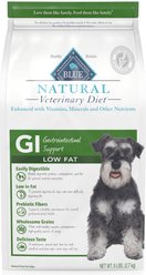 Blue Buffalo Natural Veterinary Diet GI Gastrointestinal Support Low Fat Dry Dog Food, 6-lb bag