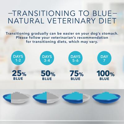 Show full view: Blue Buffalo Natural Veterinary Diet HF Hydrolyzed for Food Intolerance Grain-Free Wet Dog Food, 12.5-oz, case of 24 slide 6 of 9