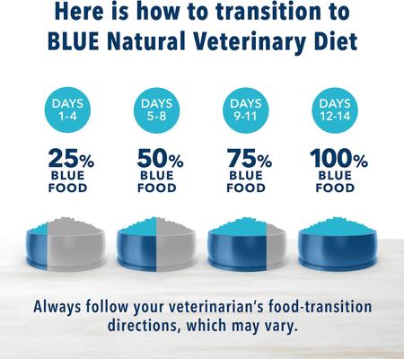 Show full view: Blue Buffalo Natural Veterinary Diet KS Kidney Support Grain-Free Wet Dog Food, 12.5-oz, case of 12 slide 10 of 13