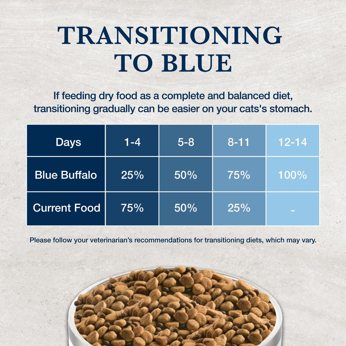 Blue Buffalo Urinary Care Cat Food (6lbs