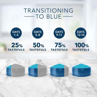 Show full view: Blue Buffalo Tastefuls Chicken & Brown Rice Recipe Adult Indoor Dry Cat Food, 30-lb bundle slide 10 of 11