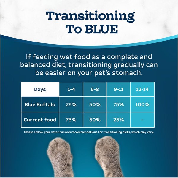 Show full view: Blue Buffalo Tastefuls Chicken Entrée Pate Wet Cat Food, 3-oz can, case of 4 slide 5 of 9