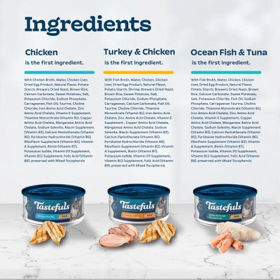 Show full view: Blue Buffalo Tastefuls Chicken, Turkey & Chicken & Ocean Fish & Tuna Entrées Variety Pack Pate Wet Cat Food, 5.5-oz can, case of 12 slide 6 of 11