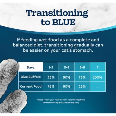 Show full view: Blue Buffalo Tastefuls Salmon Entrée Pate Wet Cat Food, 5.5-oz can, case of 24 slide 9 of 11