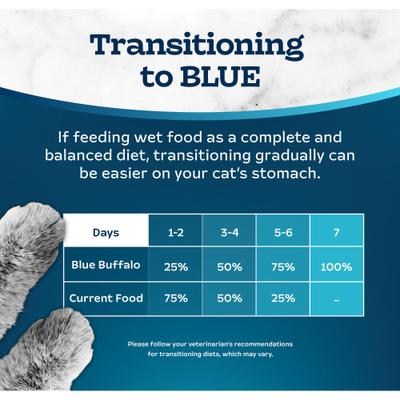 Show full view: Blue Buffalo Tastefuls Turkey & Chicken Entrée Pate Wet Cat Food, 3-oz can, case of 24 slide 8 of 11