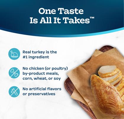 Show full view: Blue Buffalo Tastefuls Turkey & Chicken Entrée Pate Wet Cat Food, 5.5-oz can, case of 24 slide 7 of 10