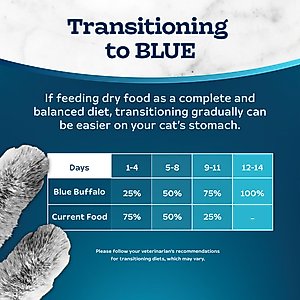 Blue Buffalo Tastefuls Weight Control Adult Dry Cat Food, 15-lb bag