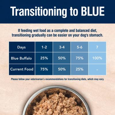 Show full view: Blue Buffalo True Solutions Adult Chicken Wet Dog Food, 12.5-oz can, 12 count slide 7 of 11