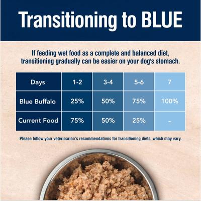 Show full view: Blue Buffalo True Solutions Digestive Care Formula Wet Dog Food, 12.5-oz can, bundle of 24  slide 8 of 13