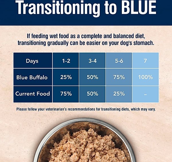 Show full view: Blue Buffalo True Solutions Mobility Care Adult Chicken Wet Dog Food, 12.5-oz can, pack of 12 slide 7 of 12
