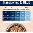 Show in main carousel: Blue Buffalo True Solutions Mobility Care Adult Chicken Wet Dog Food, 12.5-oz can, pack of 12 slide 7 of 12