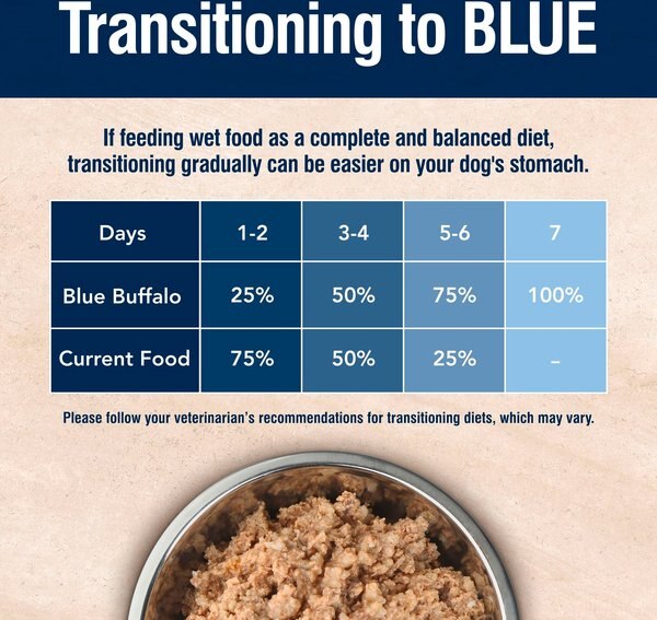 Blue Buffalo True Solutions Mobility Care Adult Chicken Wet Dog Food