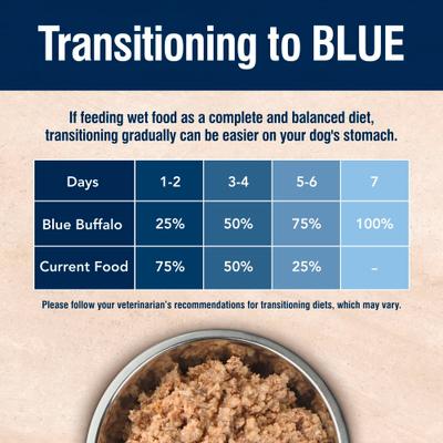 Show full view: Blue Buffalo True Solutions Small Breed Adult Wet Dog Food, 5.5-oz can, case of 24 slide 7 of 12