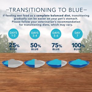 Blue Buffalo Wilderness Adult 7+ Chicken Recipe High-Protein Grain-Free Pate Wet Cat Food, 5.5-oz can, case of 24