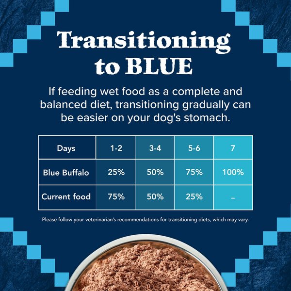 Show full view: Blue Buffalo Wilderness Adult Wholesome Grains, Beef & Chicken Grill Wet Dog Food, 12.5-oz can, 12 count slide 9 of 11
