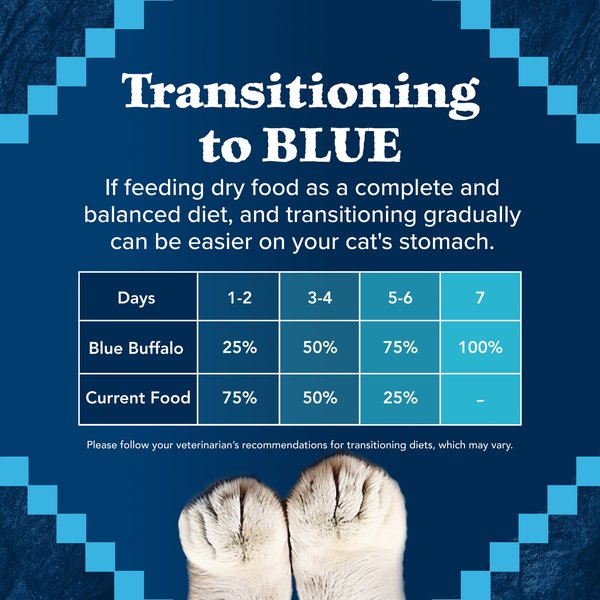 Show full view: Blue Buffalo Wilderness Chicken High-Protein Grain-Free Indoor Hairball Control Adult Dry Cat Food, 11-lb bag slide 9 of 12