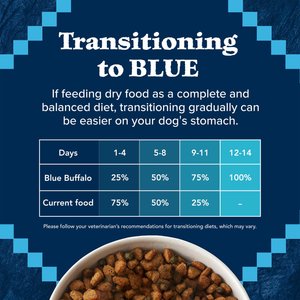 Blue Buffalo Wilderness Chicken Recipe Adult High-Protein Grain-Free Dry Dog Food, 24-lb bag
