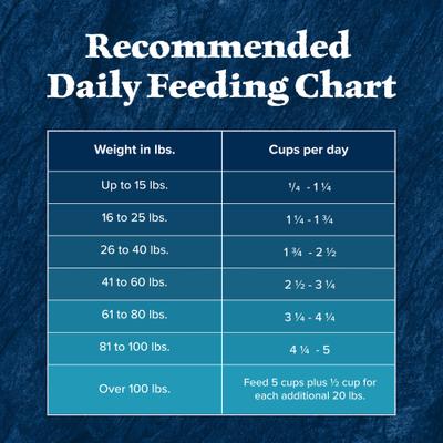 Show full view: Blue Buffalo Wilderness Chicken Recipe High-Protein Senior Dry Dog Food, 13-lb bag slide 9 of 12