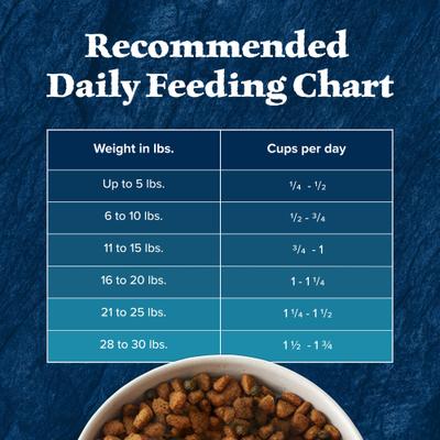 Show full view: Blue Buffalo Wilderness Chicken Recipe High-Protein Small Breed Adult Dry Dog Food, 13-lb bag slide 10 of 12