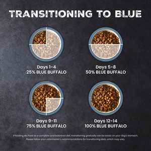 Blue Buffalo Wilderness Chicken & Salmon High-Protein Grain-Free Adult Canned Dog Food, 12.5-oz, case of 12