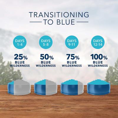 Show full view: Blue Buffalo Wilderness Kitten Chicken Recipe Grain-Free Dry Cat Food, 10-lb bundle  slide 7 of 9