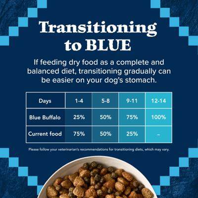 Show full view: Blue Buffalo Wilderness Red Meat & Grains Rocky Mountain Recipe High-Protein Large Breed Adult Dry Dog Food, 24-lb bag slide 9 of 12