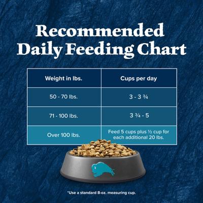 Show full view: Blue Buffalo Wilderness Red Meat & Grains Rocky Mountain Recipe High-Protein Large Breed Adult Dry Dog Food, 28-lb bag slide 10 of 12
