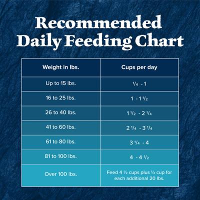 Show full view: Blue Buffalo Wilderness Salmon Recipe High-Protein Adult Dry Dog Food, 13-lb bag slide 10 of 12